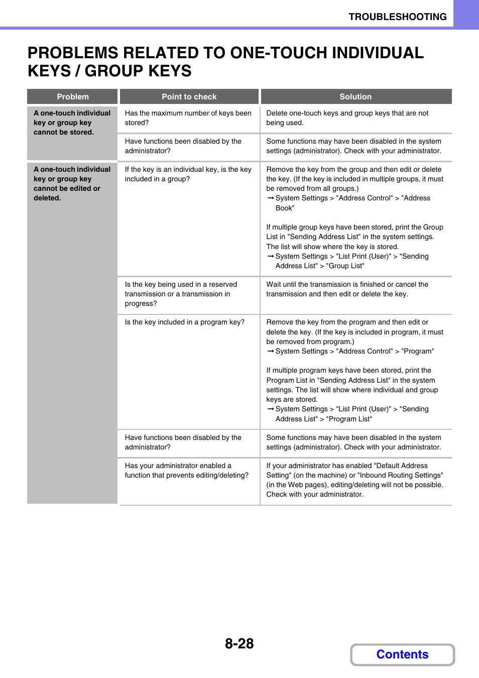 Sharp MX-C401 User Manual | Page 837 / 849