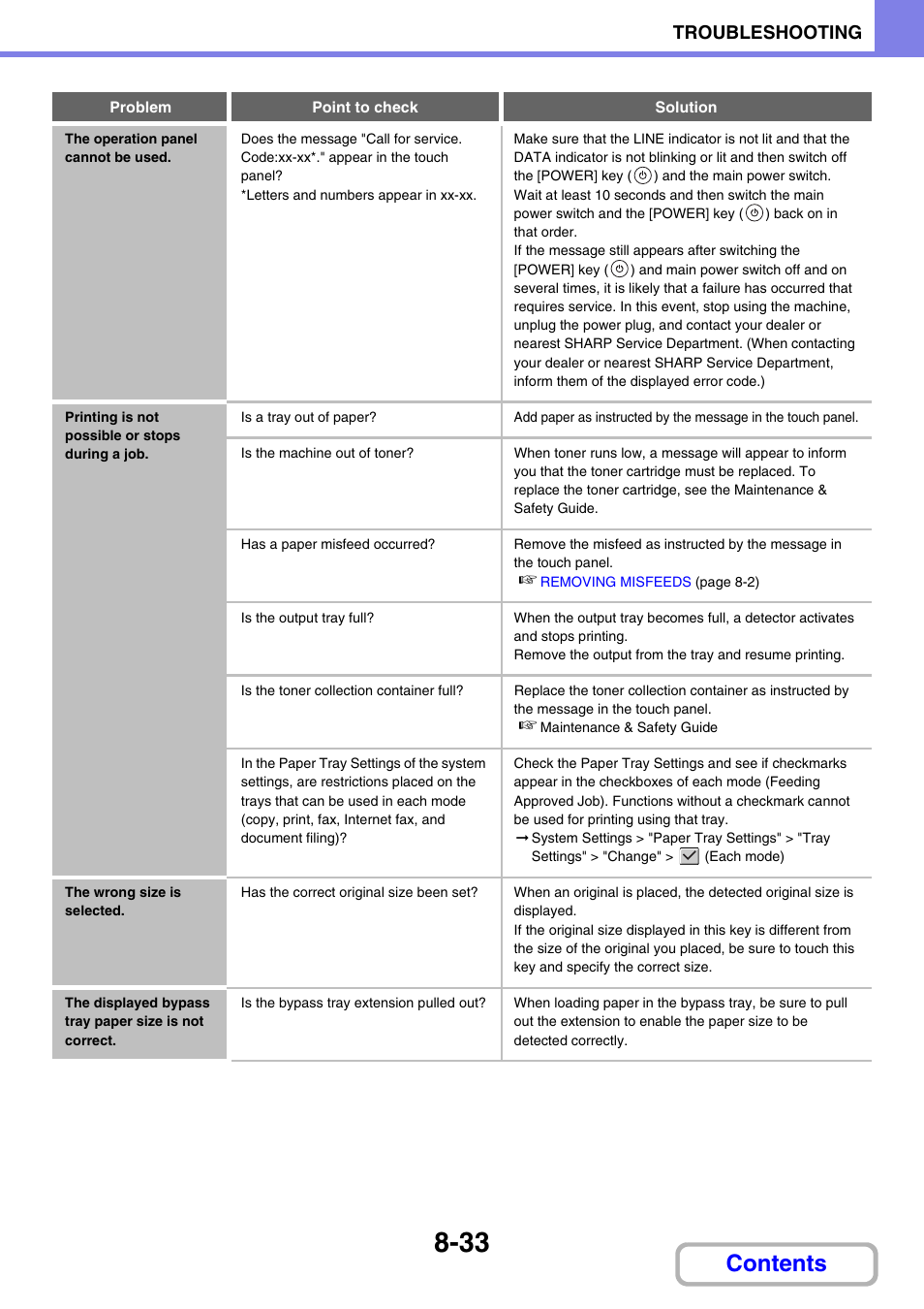 Sharp MX-C401 User Manual | Page 842 / 849