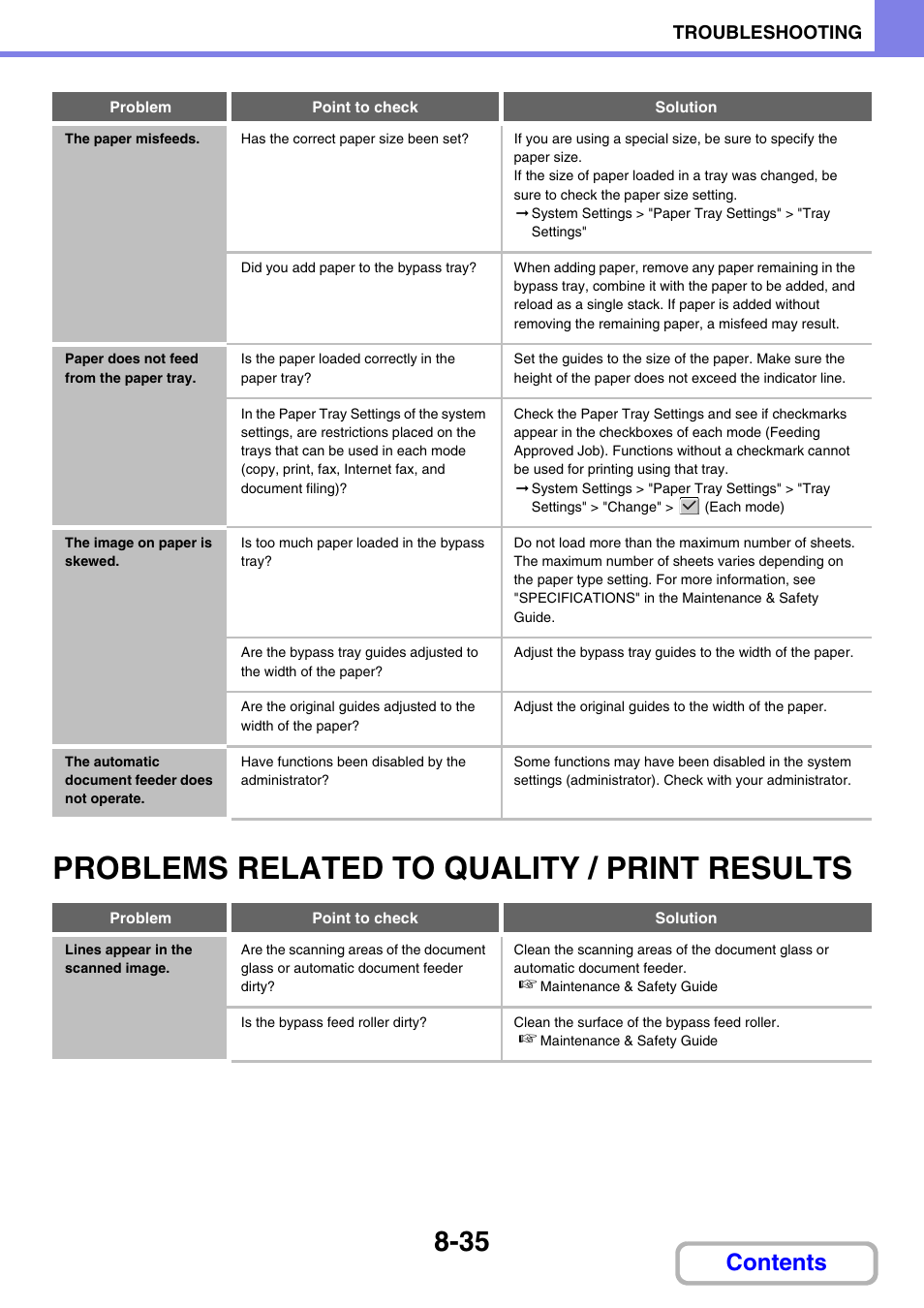 Sharp MX-C401 User Manual | Page 844 / 849