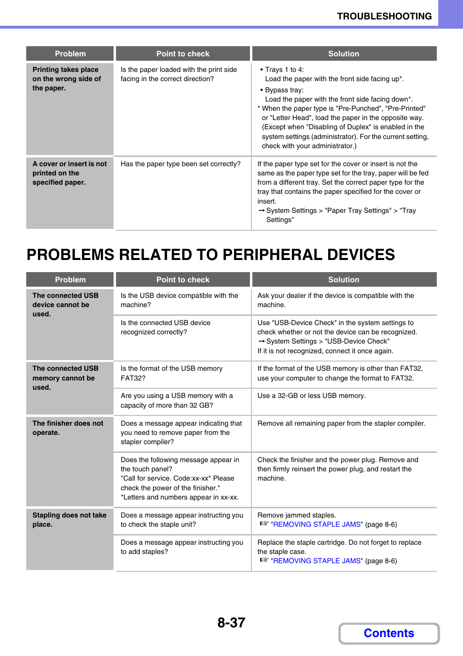 Sharp MX-C401 User Manual | Page 846 / 849