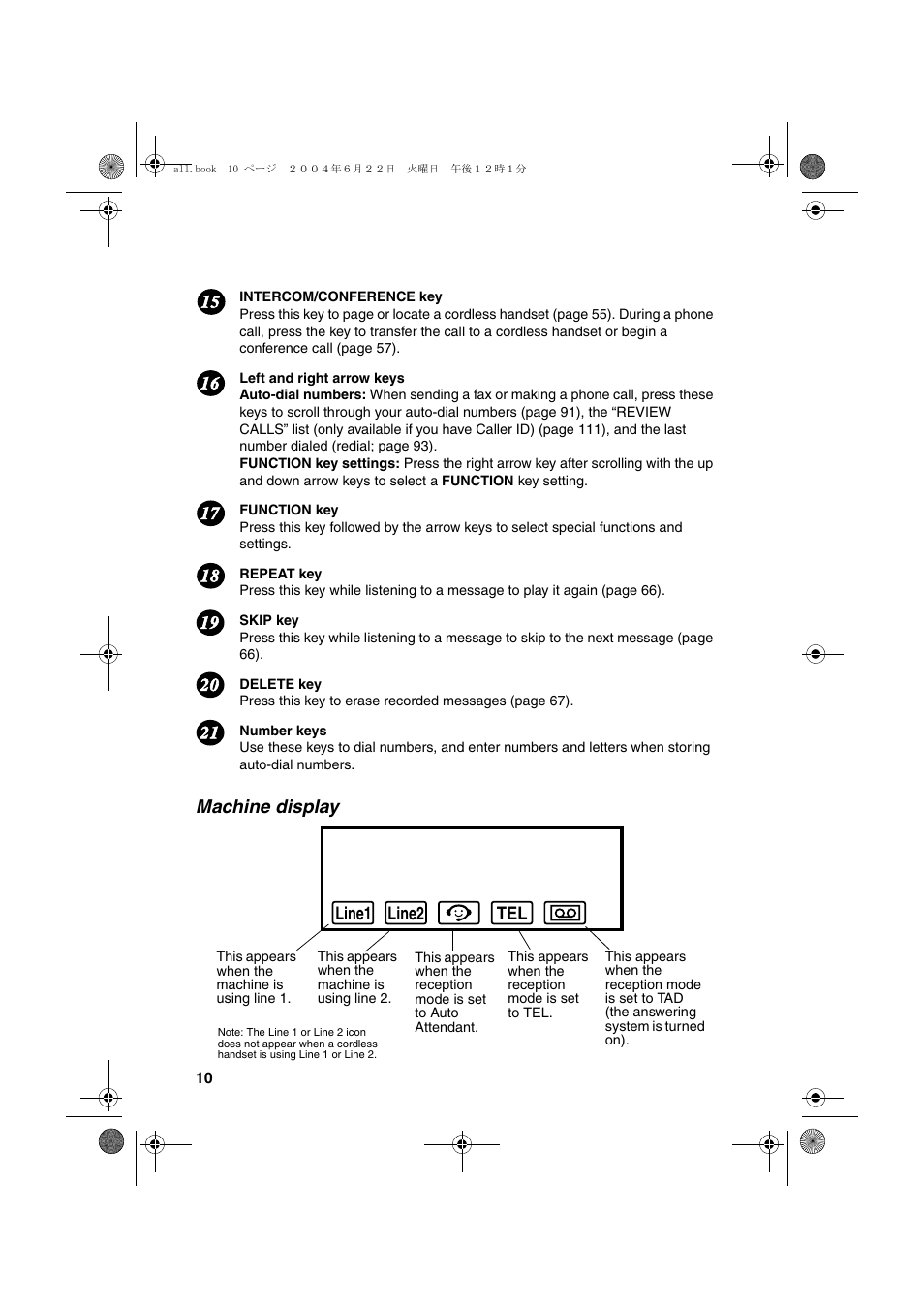 Machine display | Sharp UX-CD600 User Manual | Page 12 / 156