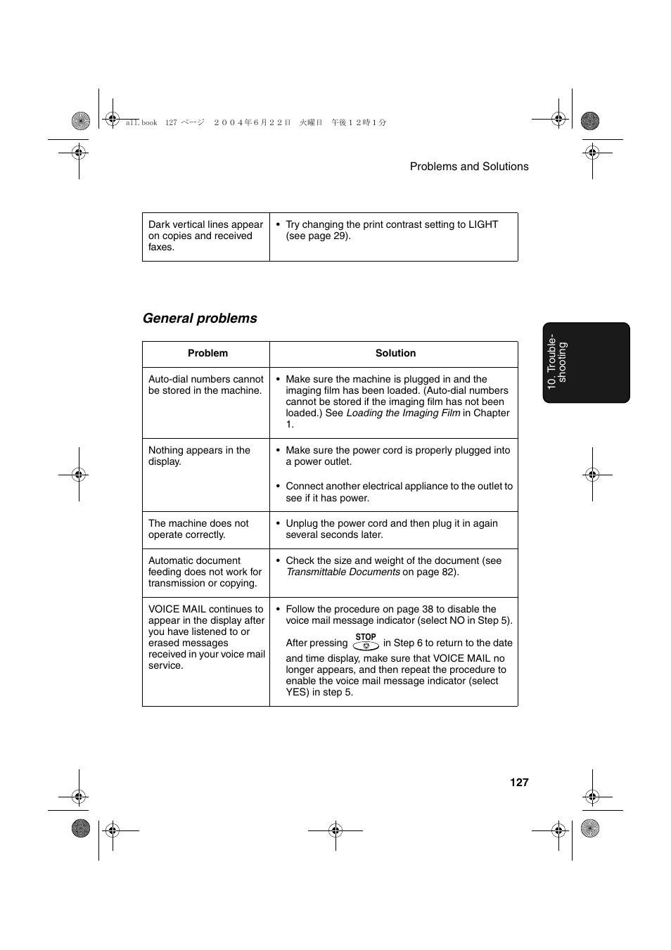 General problems | Sharp UX-CD600 User Manual | Page 129 / 156