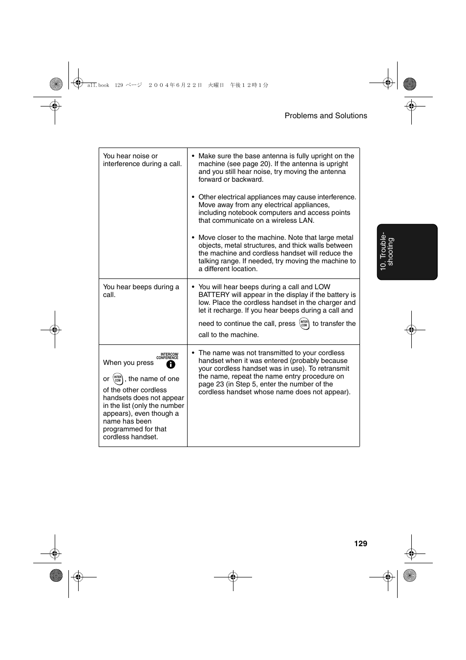 Sharp UX-CD600 User Manual | Page 131 / 156