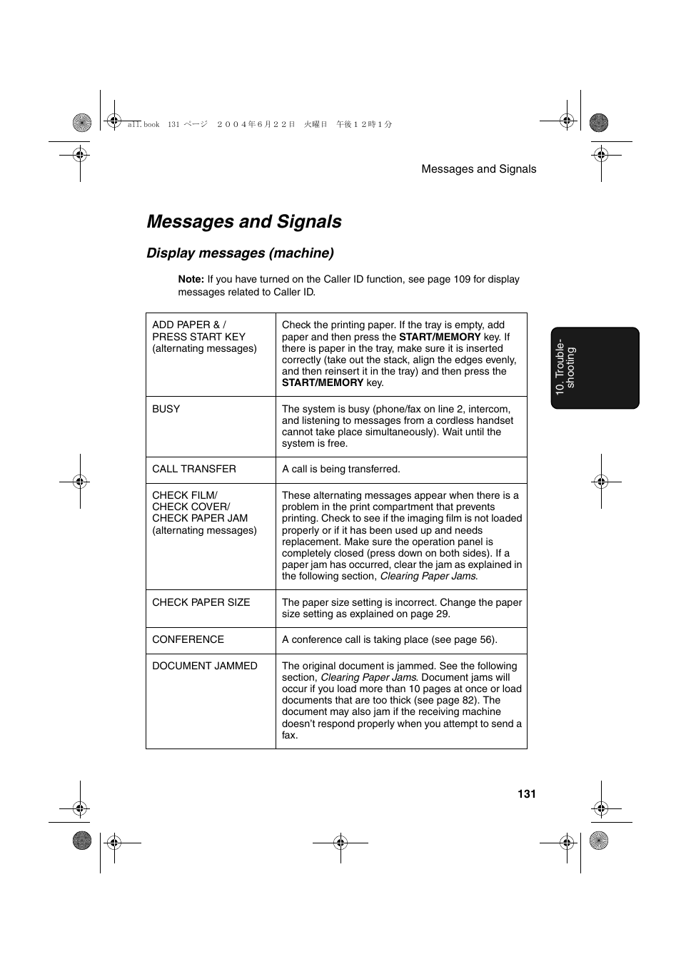 Messages and signals, Display messages (machine) | Sharp UX-CD600 User Manual | Page 133 / 156