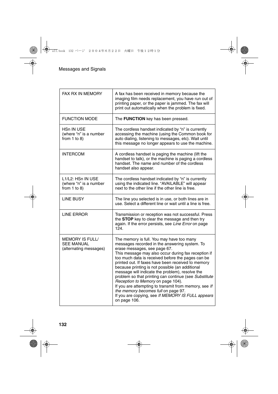 Sharp UX-CD600 User Manual | Page 134 / 156