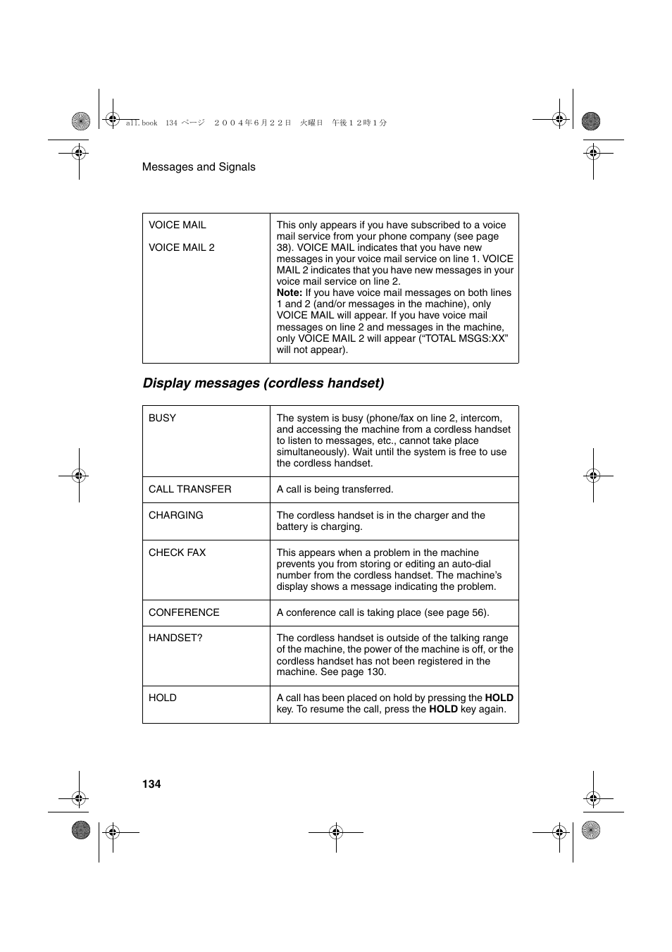 Display messages (cordless handset) | Sharp UX-CD600 User Manual | Page 136 / 156