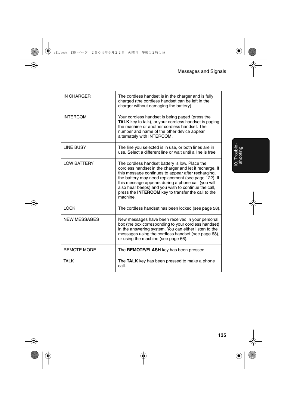 Sharp UX-CD600 User Manual | Page 137 / 156