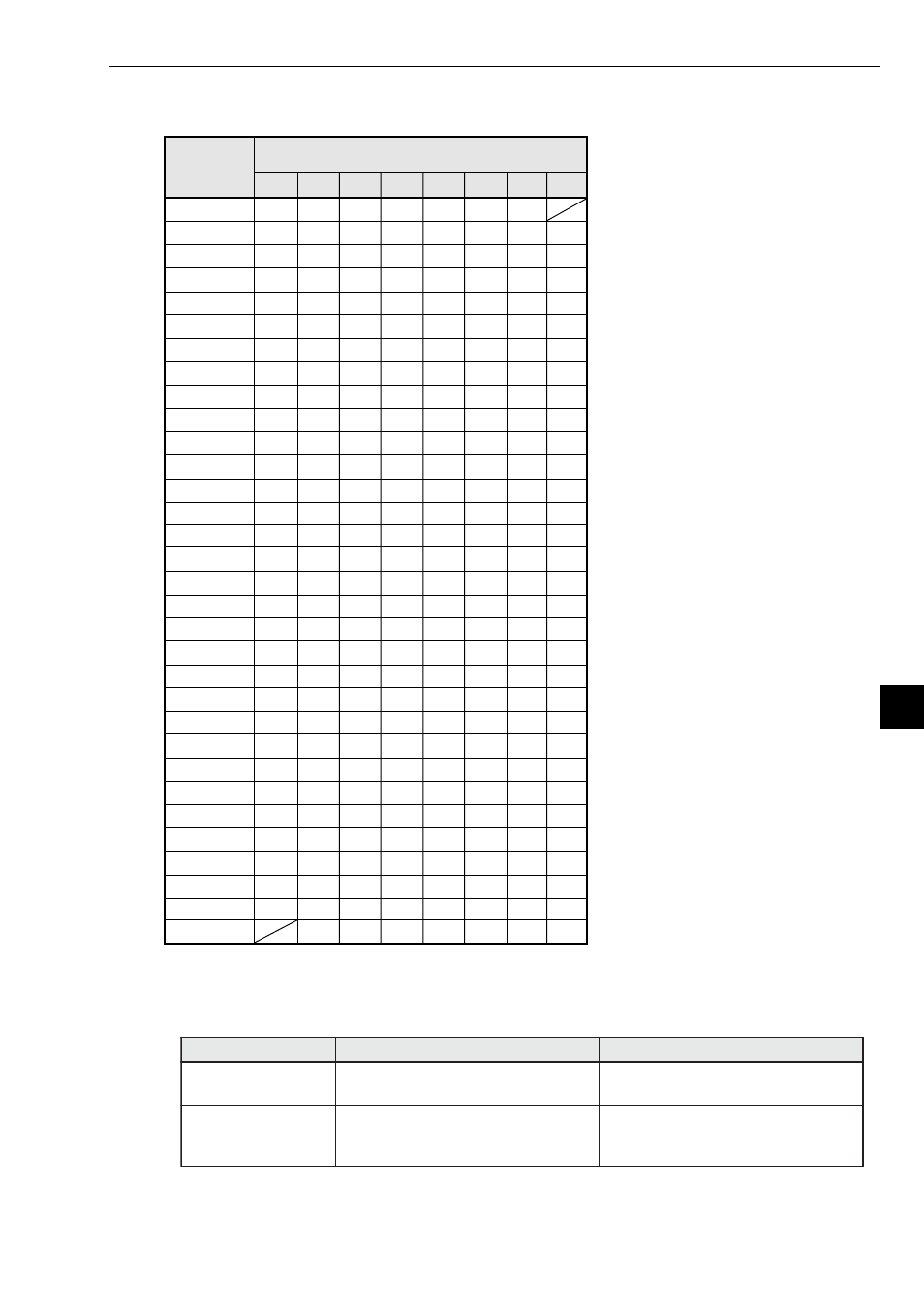 2] operation status flag, 2] operation status flag -3 | Sharp Z-336J User Manual | Page 127 / 224