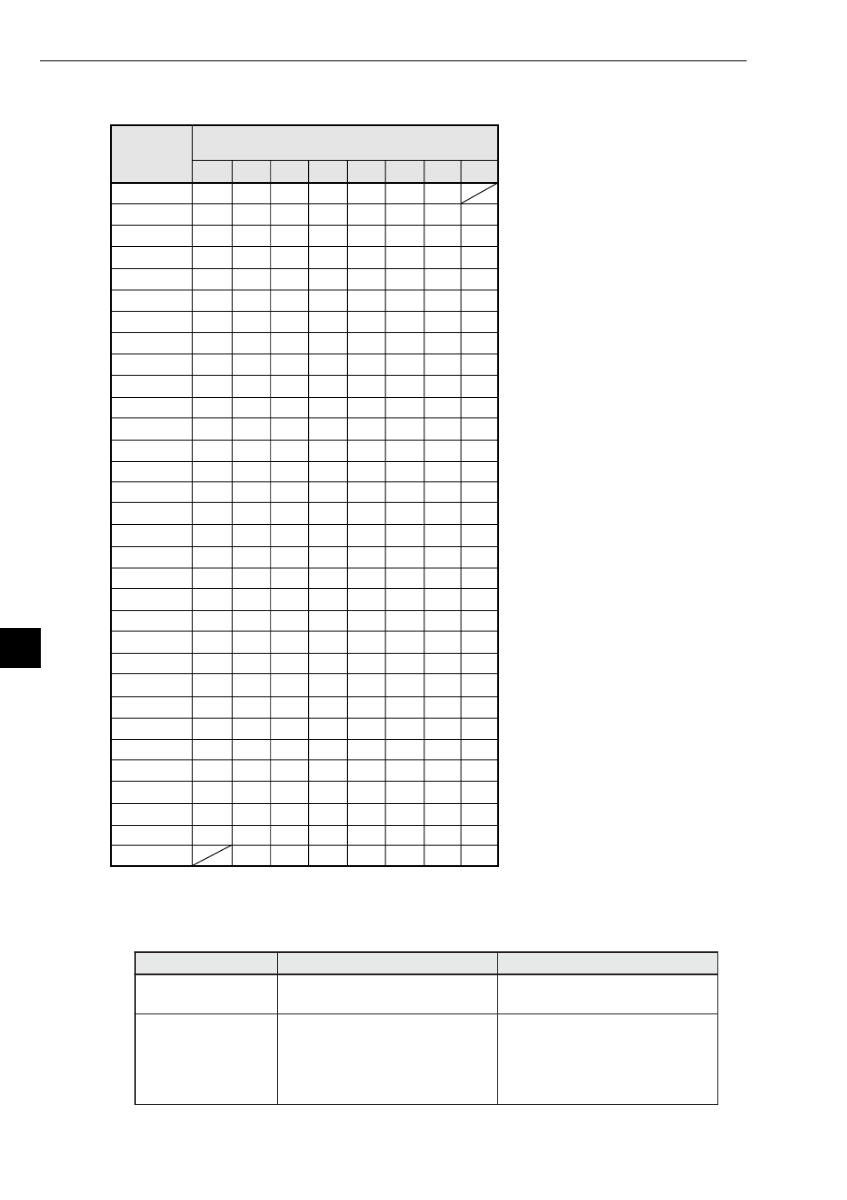 3] error status flag, 3] error status flag -4 | Sharp Z-336J User Manual | Page 128 / 224