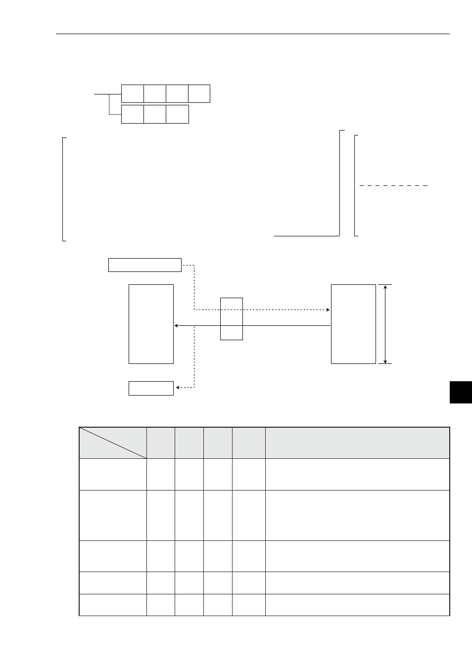 2] receive, 2] receive -5 | Sharp Z-336J User Manual | Page 135 / 224