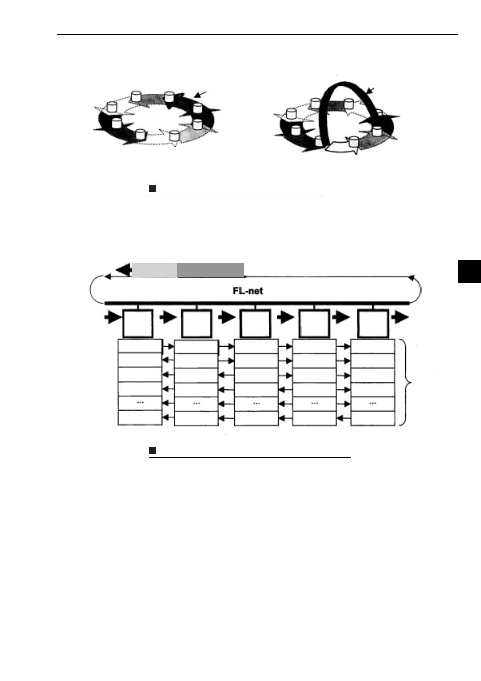 3] data communication type, 1) cyclic transfer, 3] data communication type -9 | Sharp Z-336J User Manual | Page 43 / 224