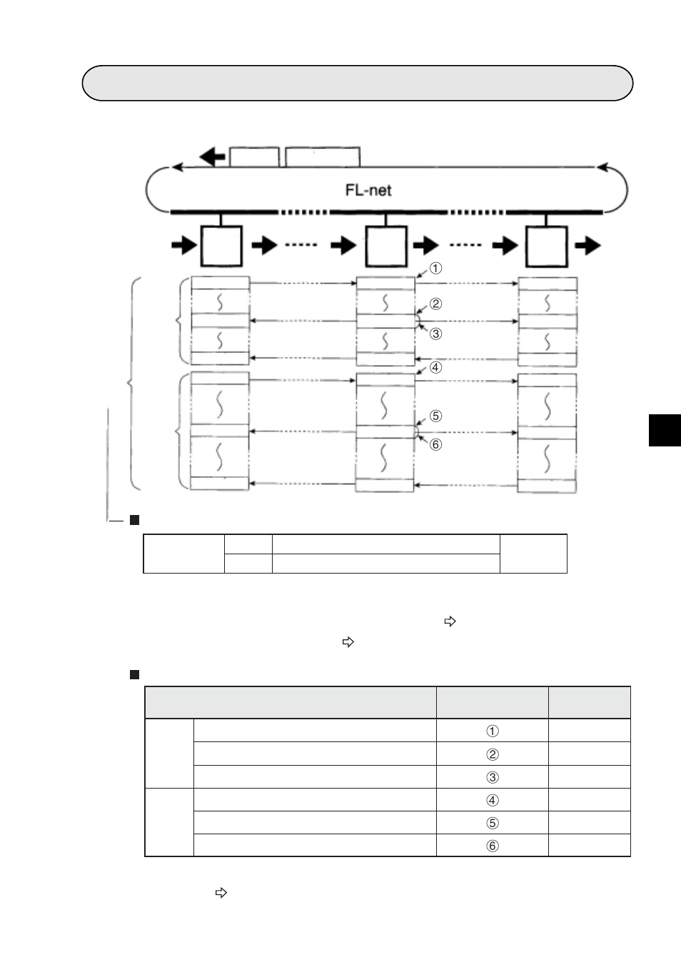 Chapter 8: cyclic transfer, Chapter 8: cyclic transfer -1 to 13 | Sharp Z-336J User Manual | Page 65 / 224
