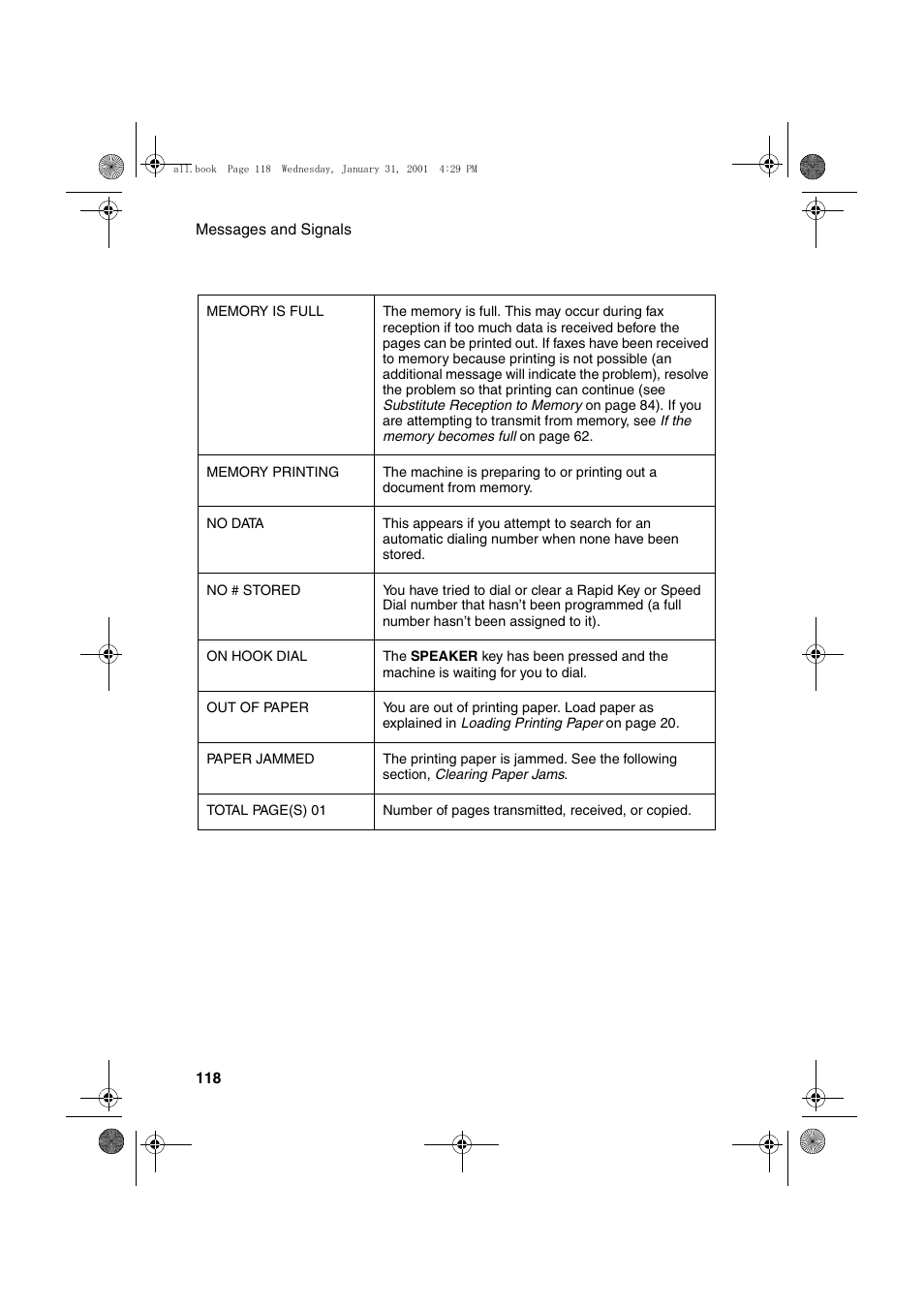 Sharp COLORINKJET AJ-5030 User Manual | Page 120 / 140