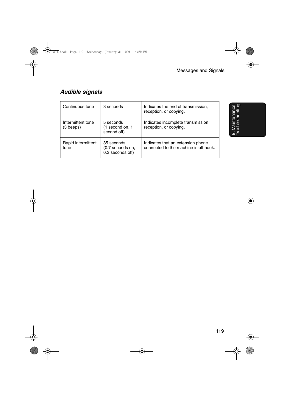 Audible signals | Sharp COLORINKJET AJ-5030 User Manual | Page 121 / 140