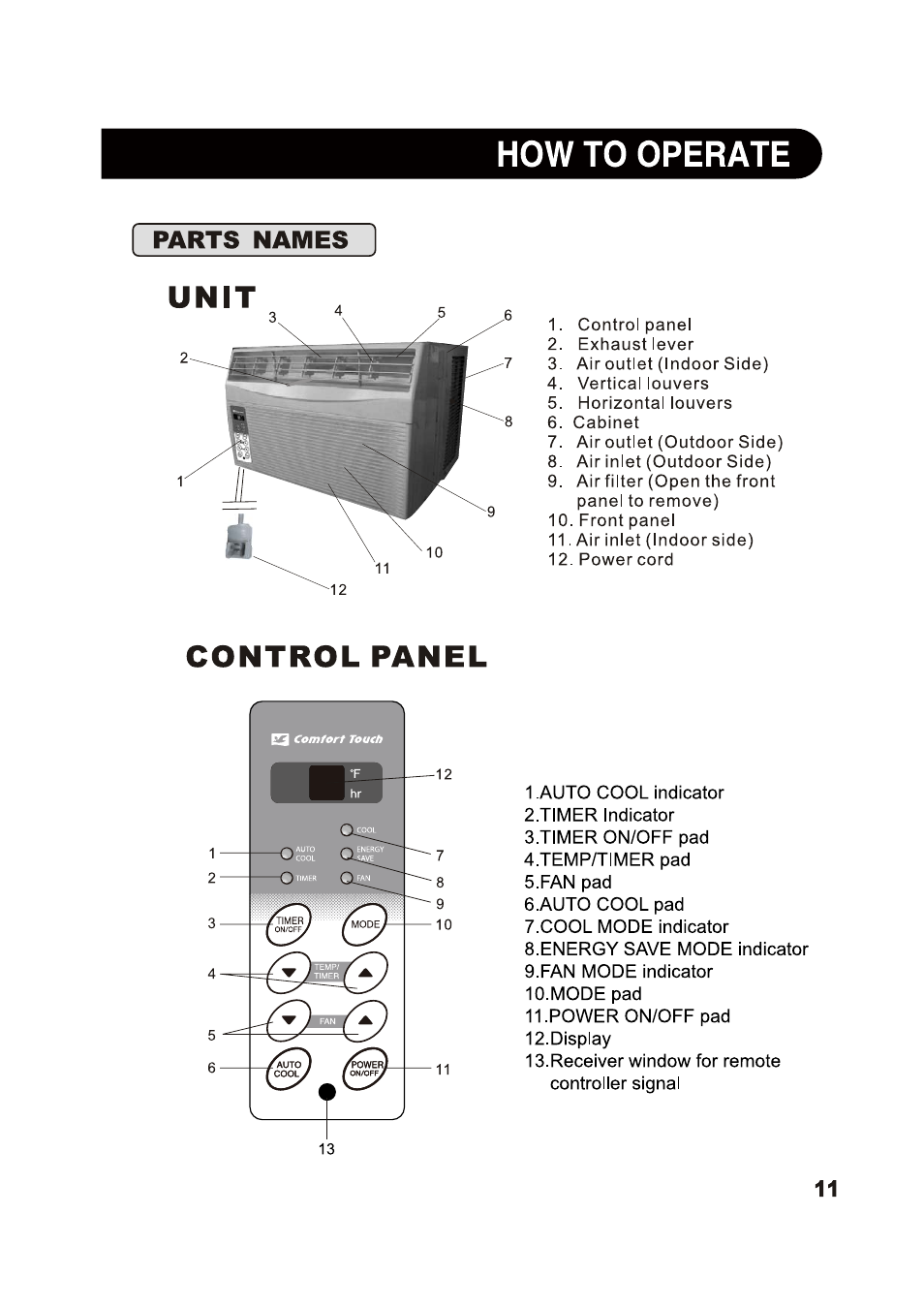 How to operate, Unit, Control panel | Parts names | Sharp AF-S85NX User Manual | Page 11 / 20