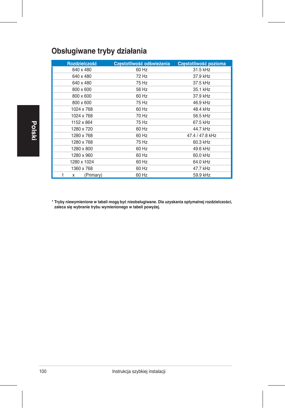 Obsługiwane tryby działania, Polski | Asus VH192 User Manual | Page 102 / 157