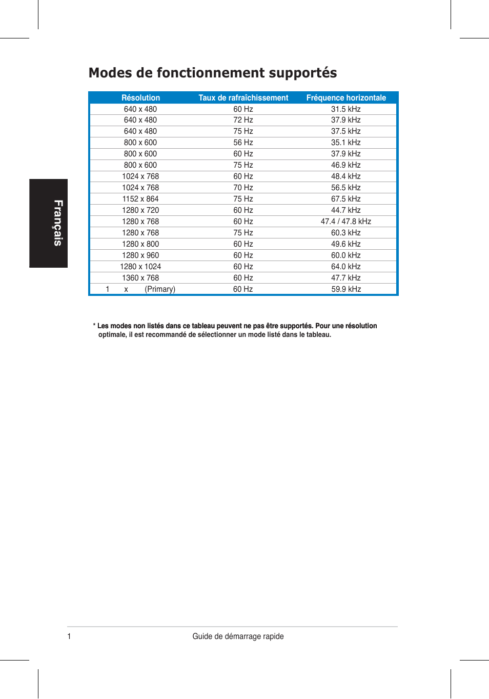 Modes de fonctionnement supportés, Français | Asus VH192 User Manual | Page 12 / 157