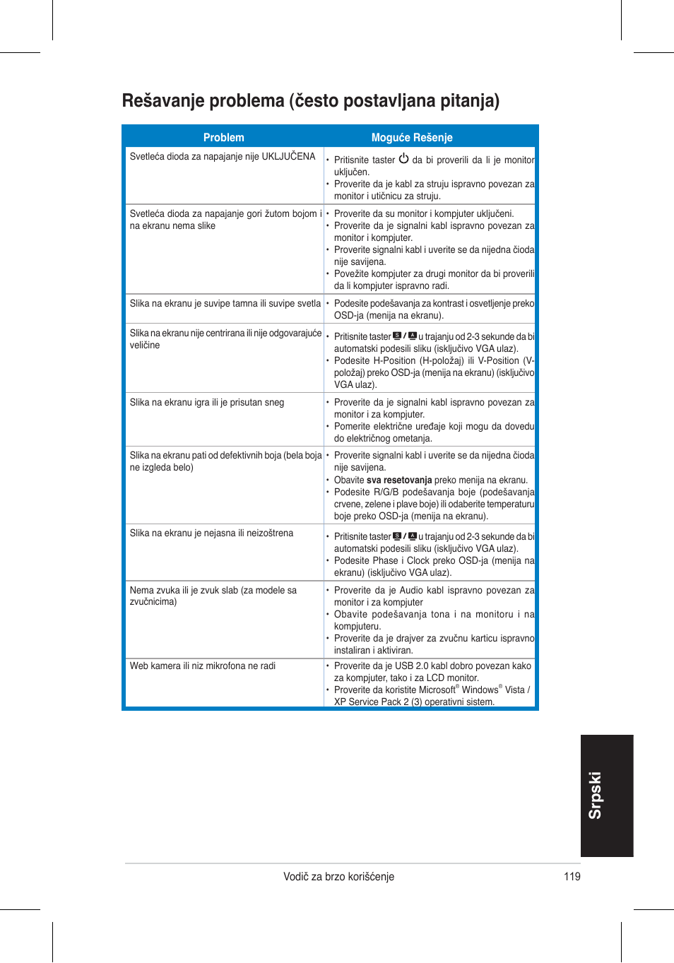 Rešavanje problema (često postavljana pitanja), Srpski | Asus VH192 User Manual | Page 121 / 157