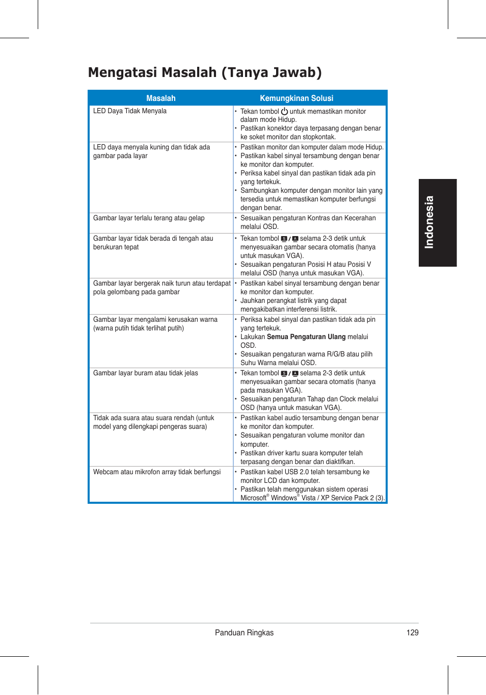 Mengatasi masalah (tanya jawab), Indonesia | Asus VH192 User Manual | Page 131 / 157