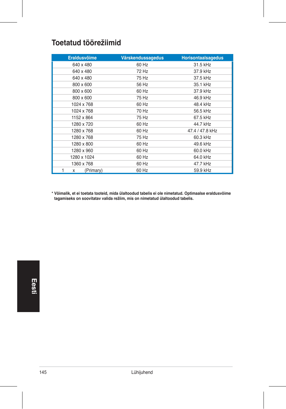 Toetatud töörežiimid, Eesti | Asus VH192 User Manual | Page 147 / 157