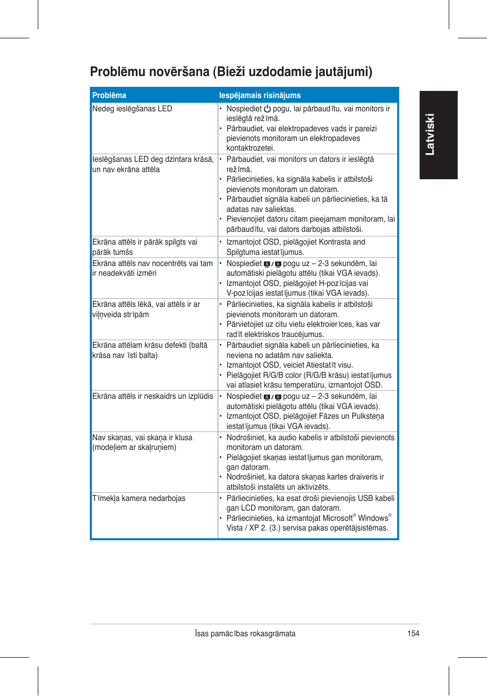 Problēmu novēršana (bieži uzdodamie jautājumi), Latviski | Asus VH192 User Manual | Page 156 / 157