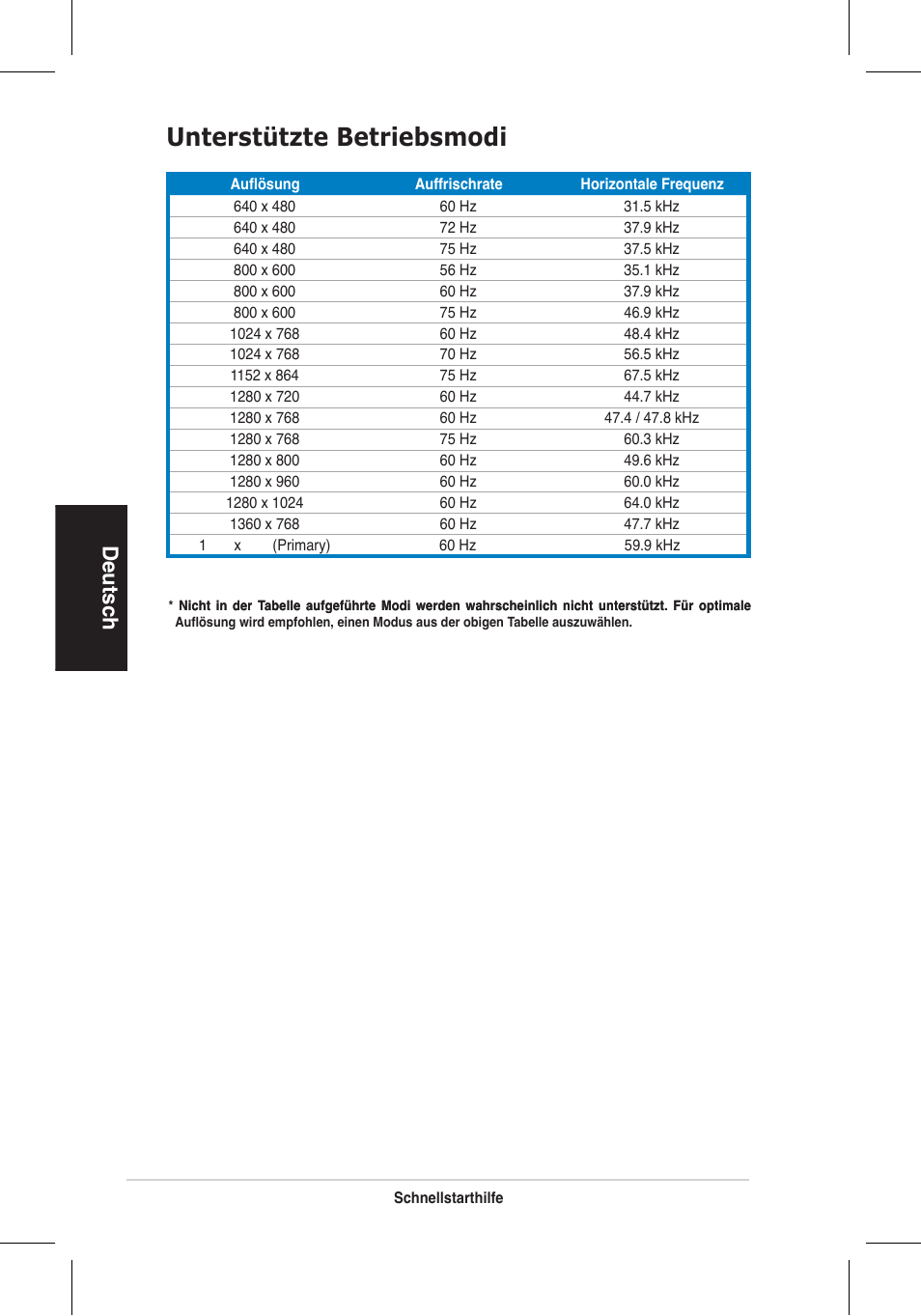 Unterstützte betriebsmodi, Deutsch | Asus VH192 User Manual | Page 17 / 157