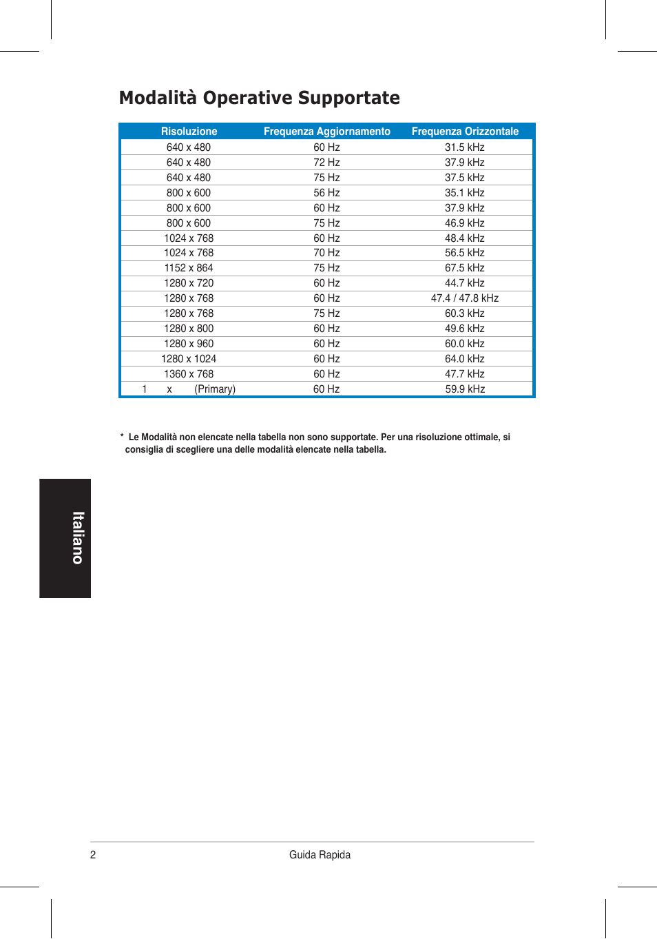 Modalità operative supportate, Italiano | Asus VH192 User Manual | Page 22 / 157