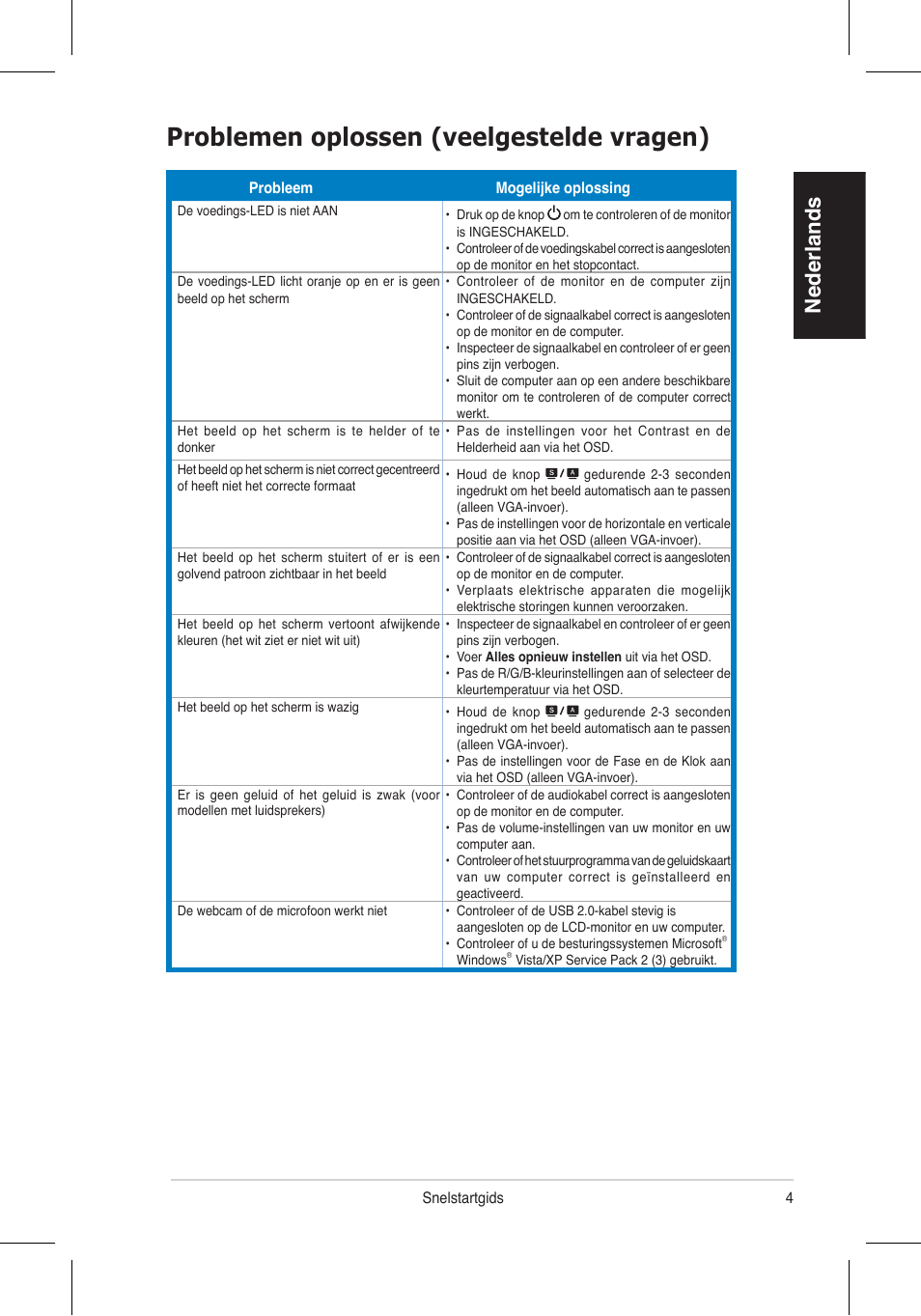 Problemen oplossen (veelgestelde vragen), Nederlands | Asus VH192 User Manual | Page 36 / 157