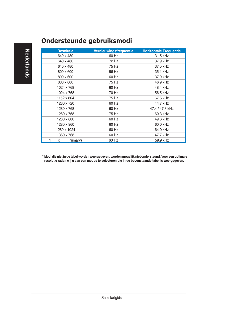 Ondersteunde gebruiksmodi, Nederlands | Asus VH192 User Manual | Page 37 / 157