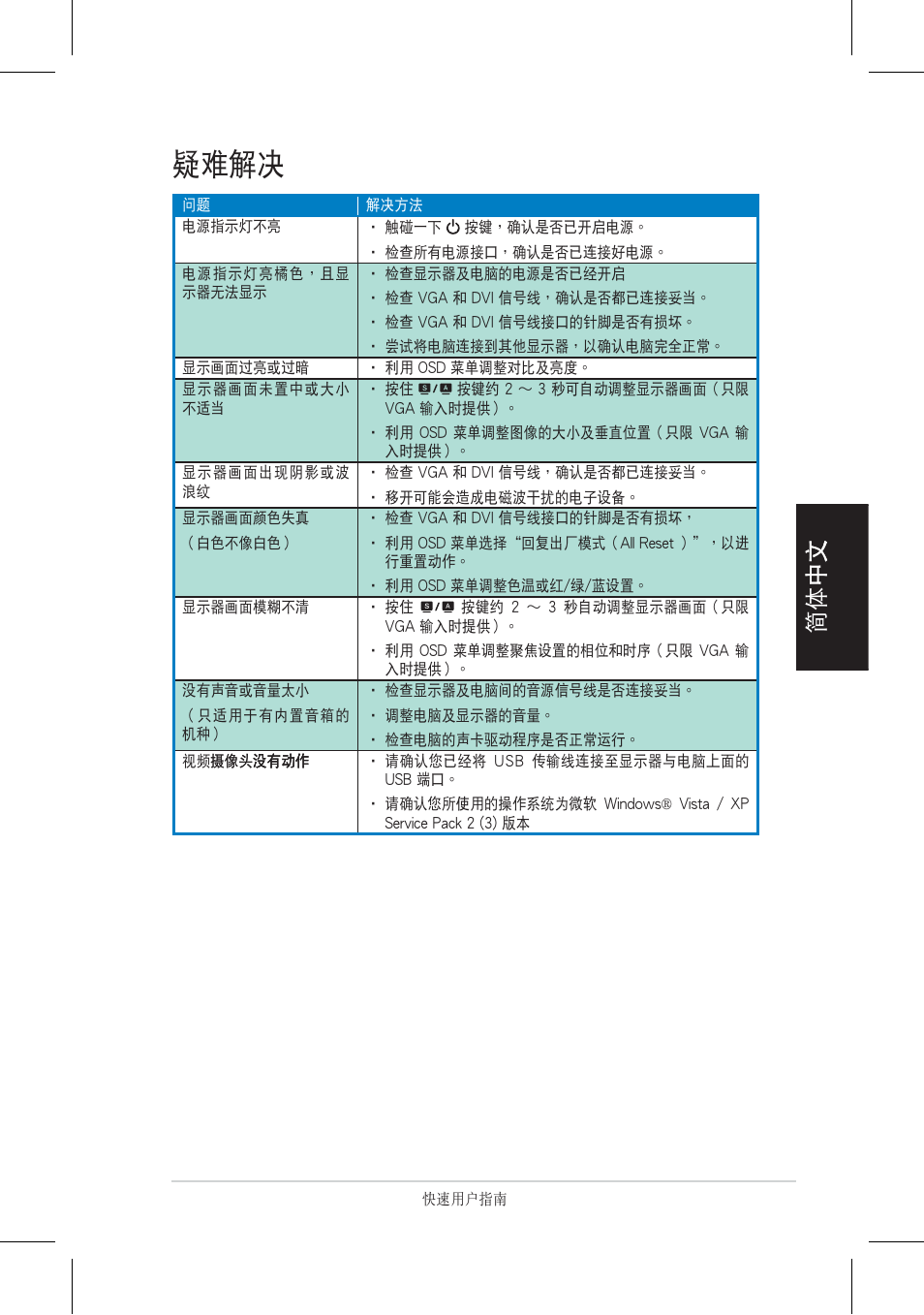 疑難解決 | Asus VH192 User Manual | Page 46 / 157