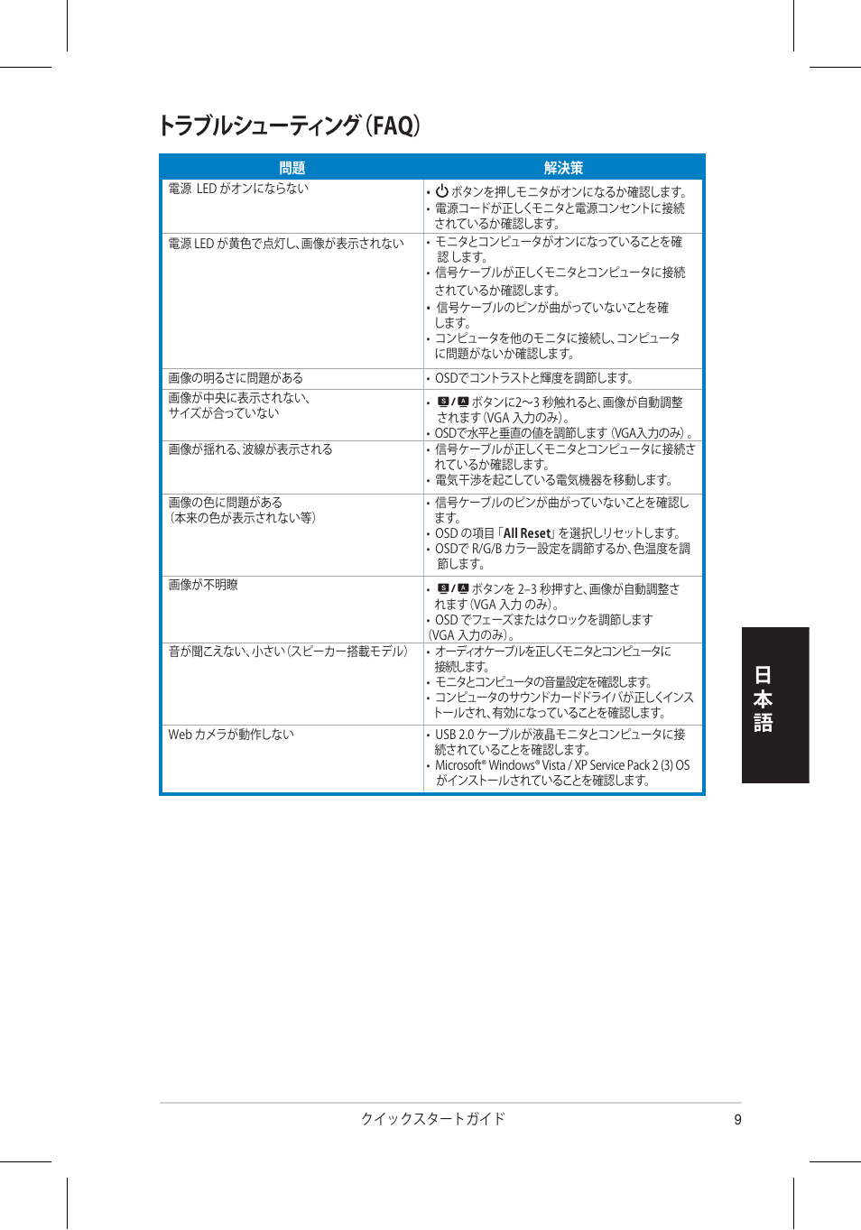 トラブルシューティング（faq, 日本 語 | Asus VH192 User Manual | Page 51 / 157