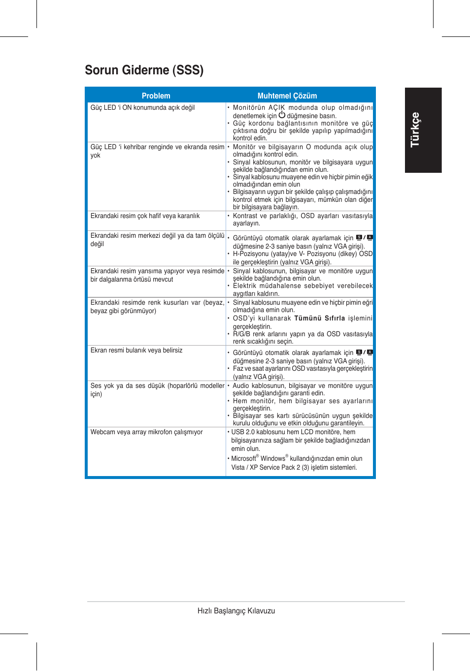 Sorun giderme (sss), Türkçe | Asus VH192 User Manual | Page 66 / 157