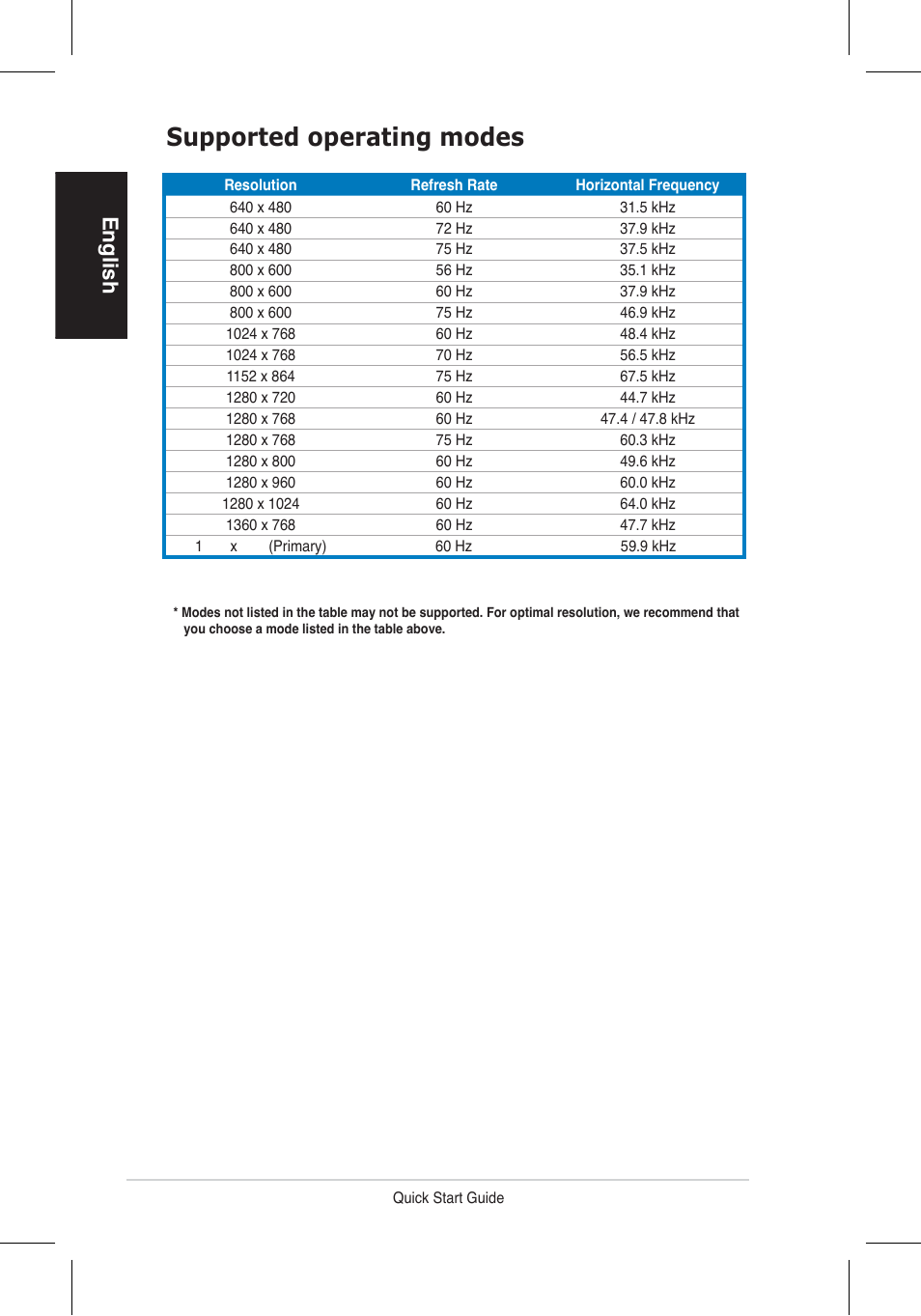 Supported operating modes, English | Asus VH192 User Manual | Page 7 / 157