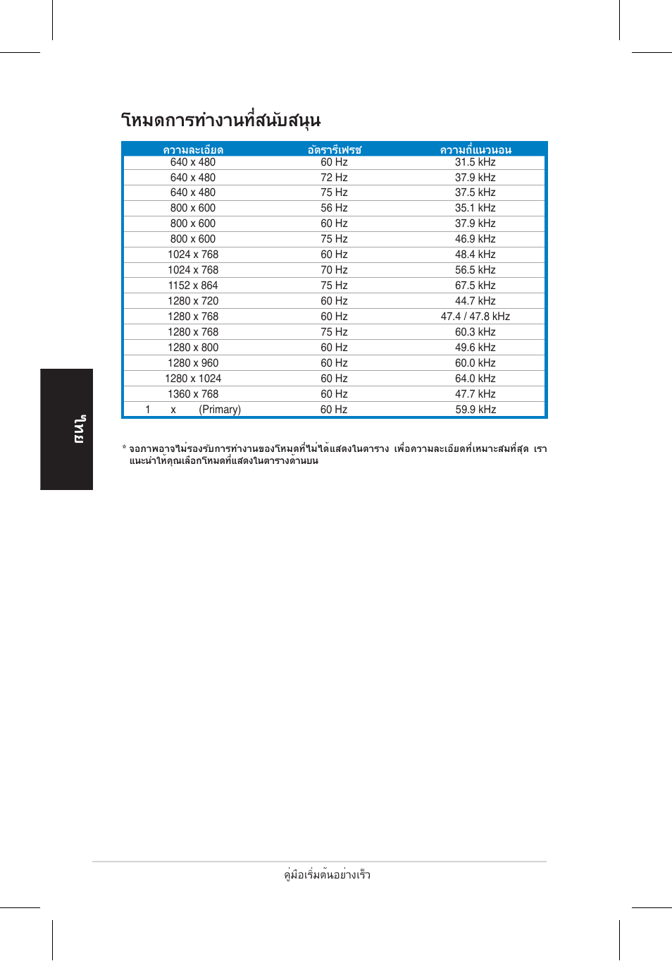 โหมดการทำงานที่สนับสนุน | Asus VH192 User Manual | Page 77 / 157
