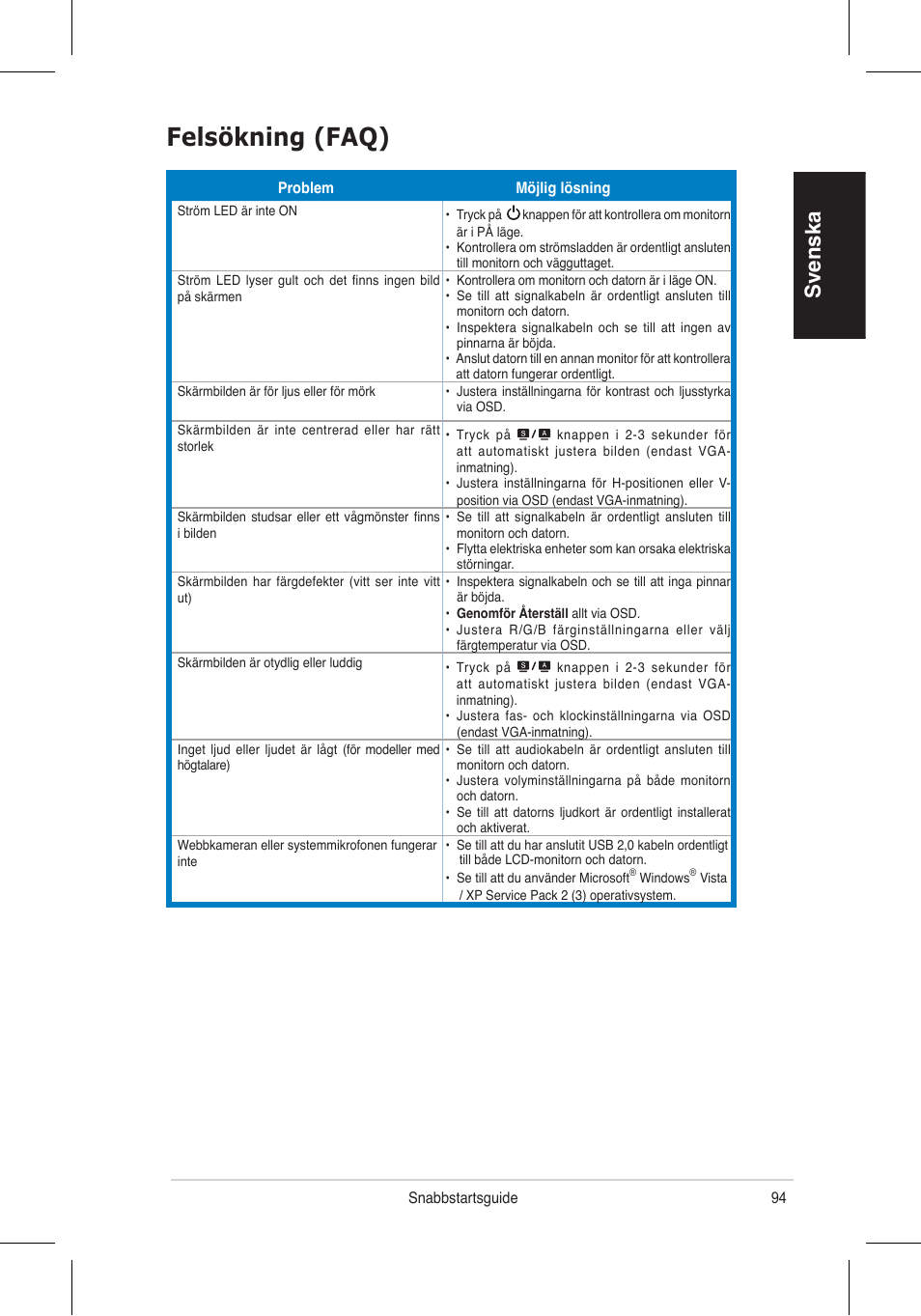 Felsökning (faq), Svenska | Asus VH192 User Manual | Page 96 / 157