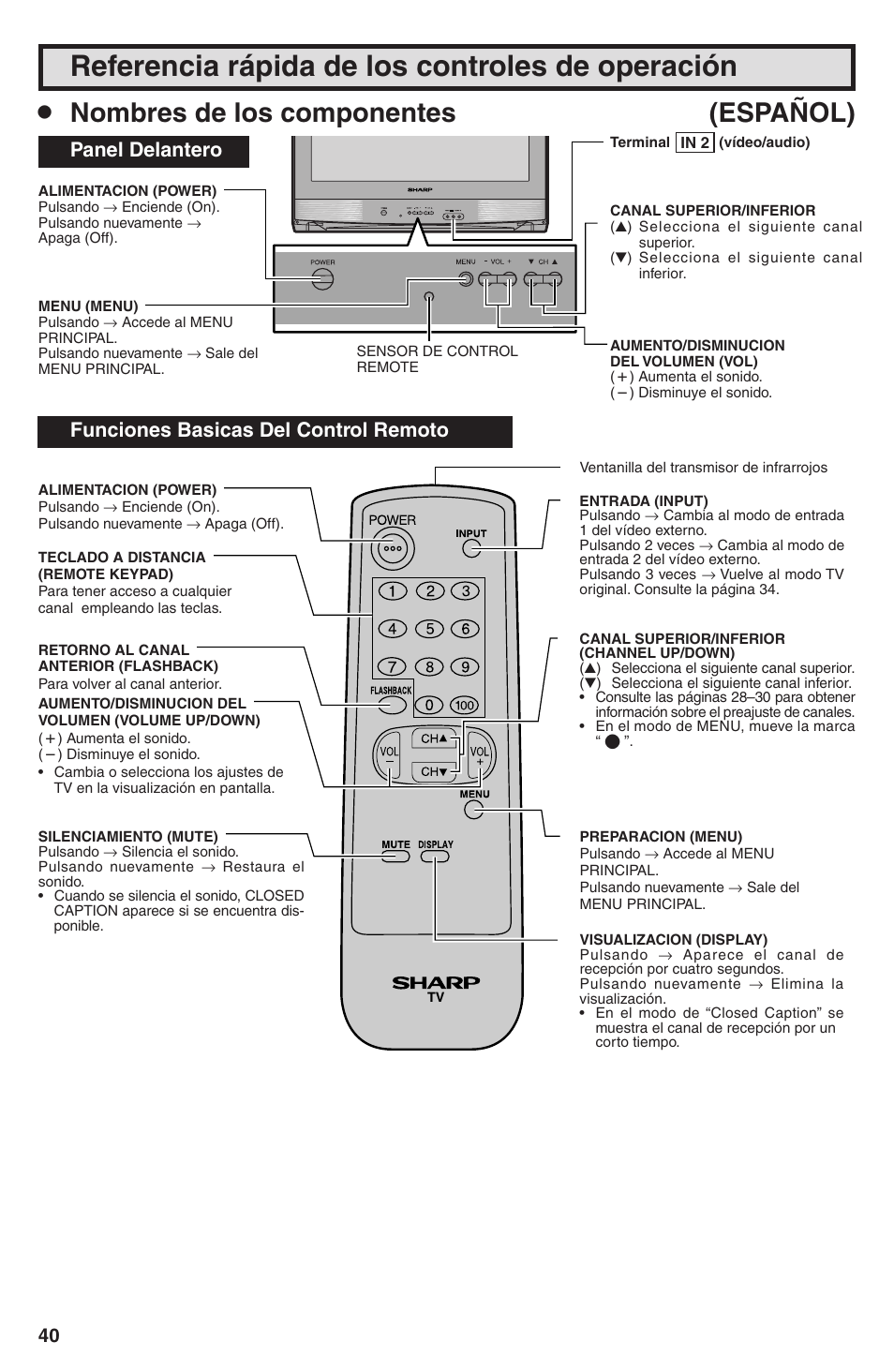 Referencia rápida de los controles de operación, Nombres de los componentes (español), Panel delantero | Funciones basicas del control remoto | Sharp 32U-S50B User Manual | Page 40 / 48