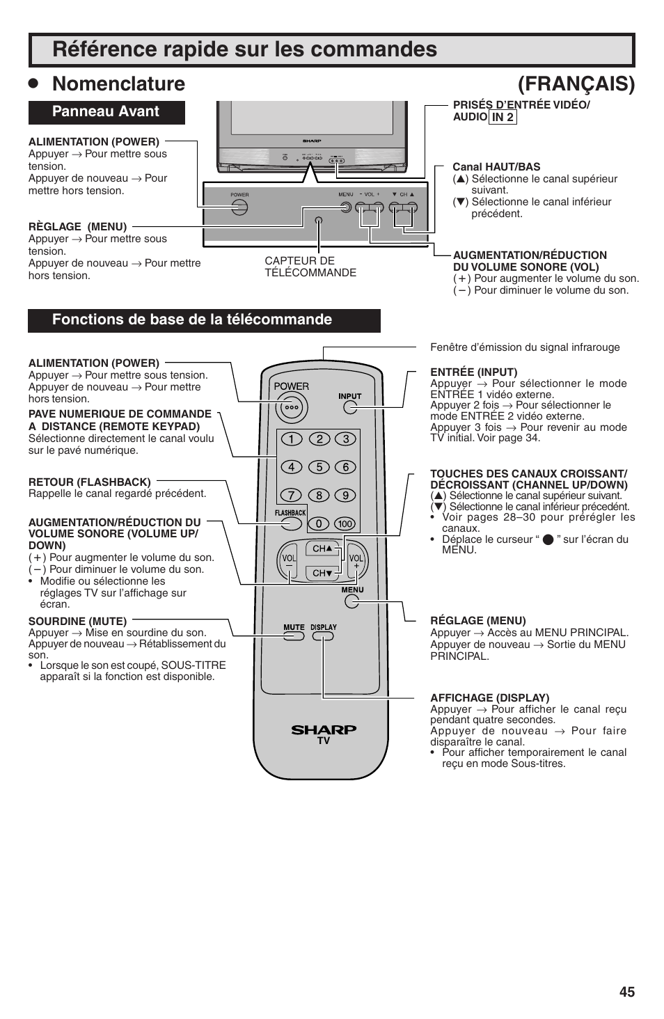 Référence rapide sur les commandes, Nomenclature (français), Panneau avant | Fonctions de base de la télécommande | Sharp 32U-S50B User Manual | Page 45 / 48