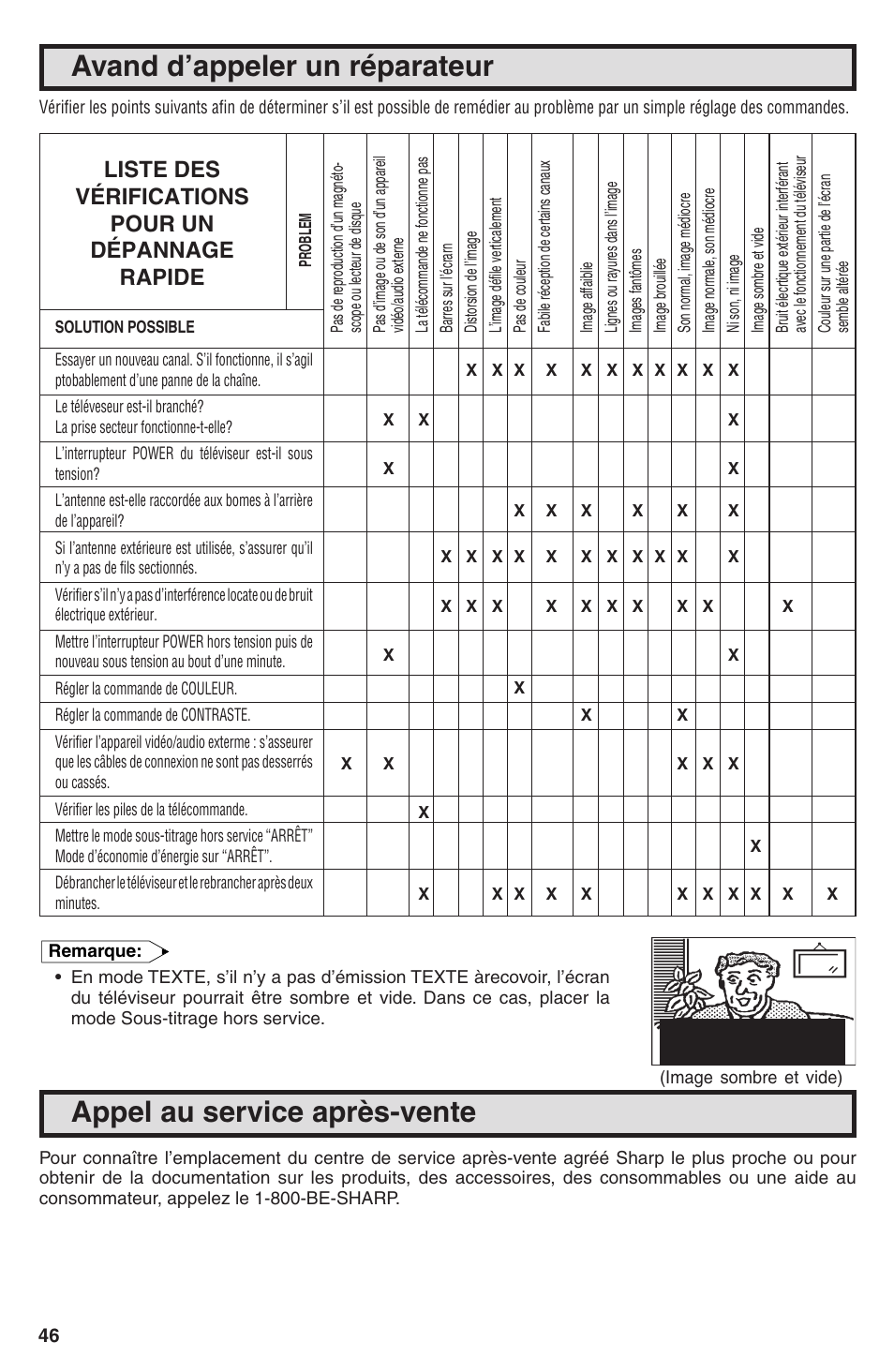 Avand d’appeler un réparateur, Appel au service après-vente, Liste des vérifications pour un dépannage rapide | Sharp 32U-S50B User Manual | Page 46 / 48