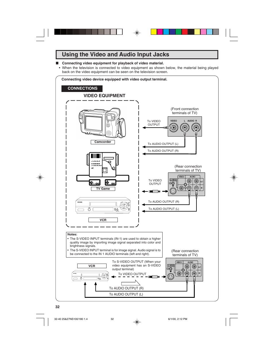 Using the video and audio input jacks, Video equipment | Sharp 25N S180 User Manual | Page 32 / 40