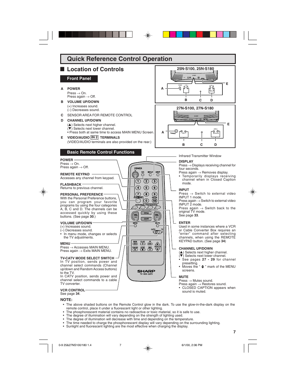 Quick reference control operation, Llocation of controls, Front panel basic remote control functions | Power ch — vol | Sharp 25N S180 User Manual | Page 7 / 40