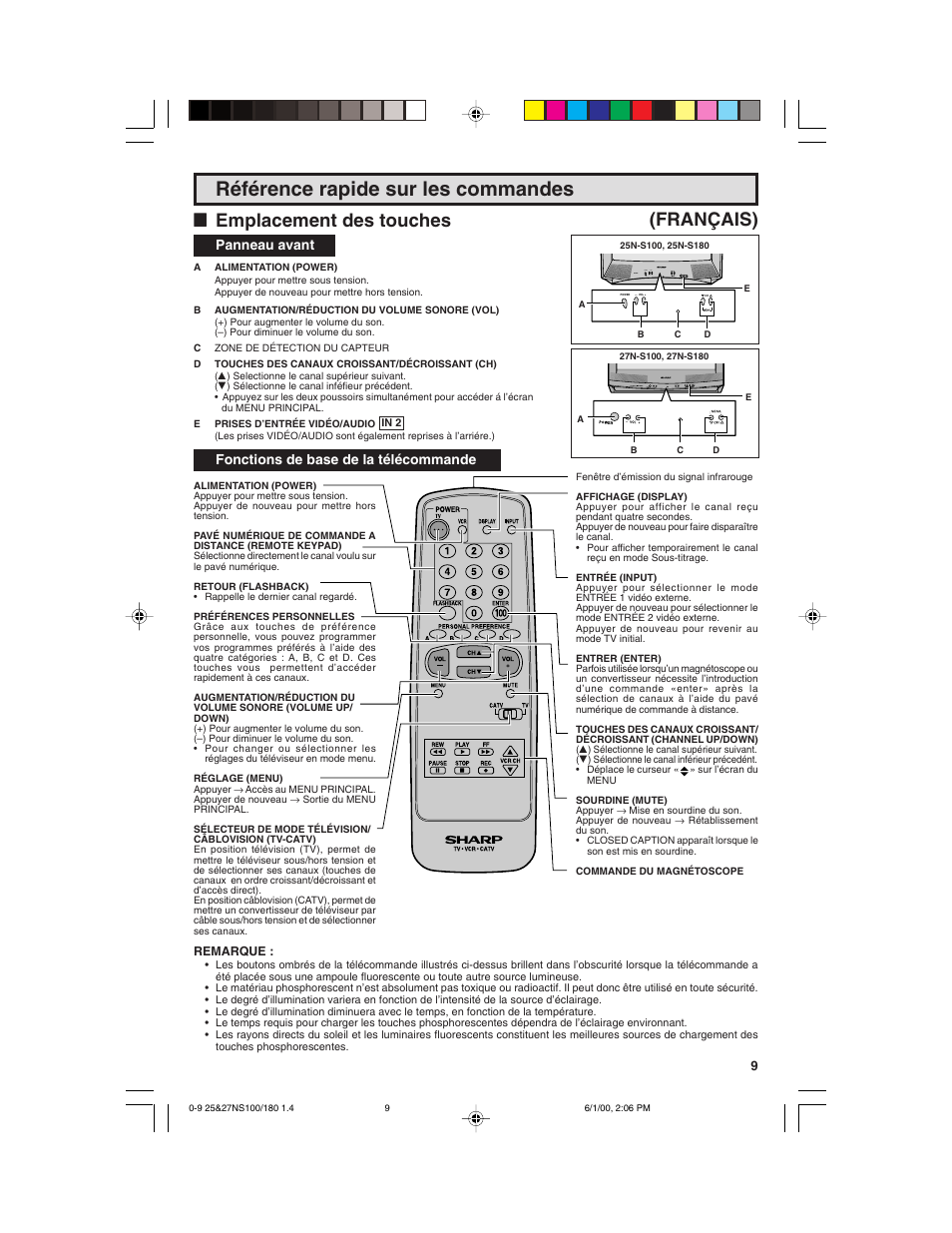 Référence rapide sur les commandes, Lemplacement des touches, Français) | Power ch — vol, Panneau avant, Fonctions de base de la télécommande | Sharp 25N S180 User Manual | Page 9 / 40