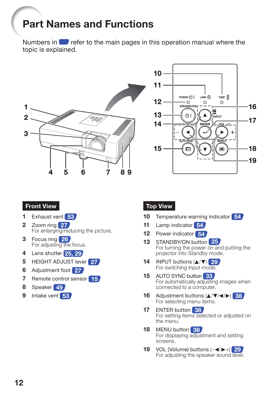 Part names and functions, Front view, Top view | Front view top view | Sharp PG-D2510X User Manual | Page 14 / 76