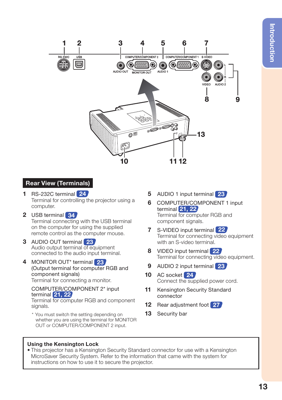 Rear view (terminals) | Sharp PG-D2510X User Manual | Page 15 / 76