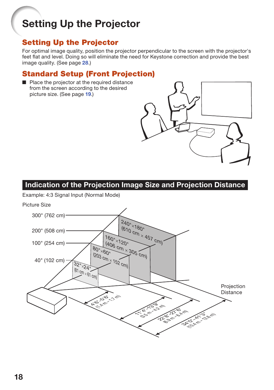 Setup, Setting up the projector, Standard setup (front projection) | Sharp PG-D2510X User Manual | Page 20 / 76