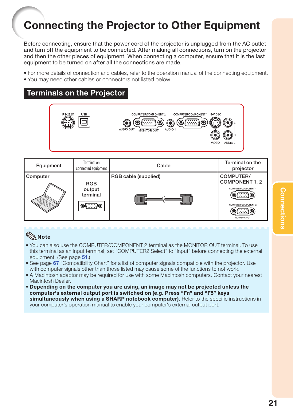 Connections, Connecting the projector to other equipment, Connecting the projector to | Other equipment, Terminals on the projector | Sharp PG-D2510X User Manual | Page 23 / 76