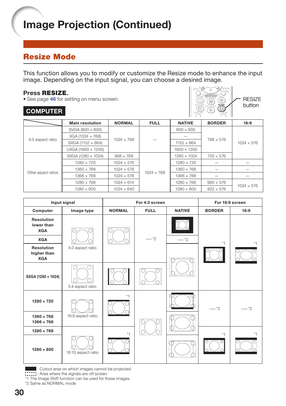 Resize mode, Image projection (continued), Computer | Resize button | Sharp PG-D2510X User Manual | Page 32 / 76