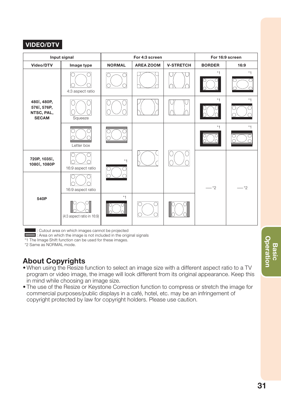 About copyrights, Basic operation, Video/dtv | Sharp PG-D2510X User Manual | Page 33 / 76