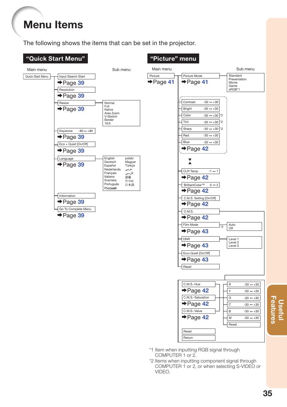 Menu items, Useful featur es, Quick start menu | Page 43 | Sharp PG-D2510X User Manual | Page 37 / 76