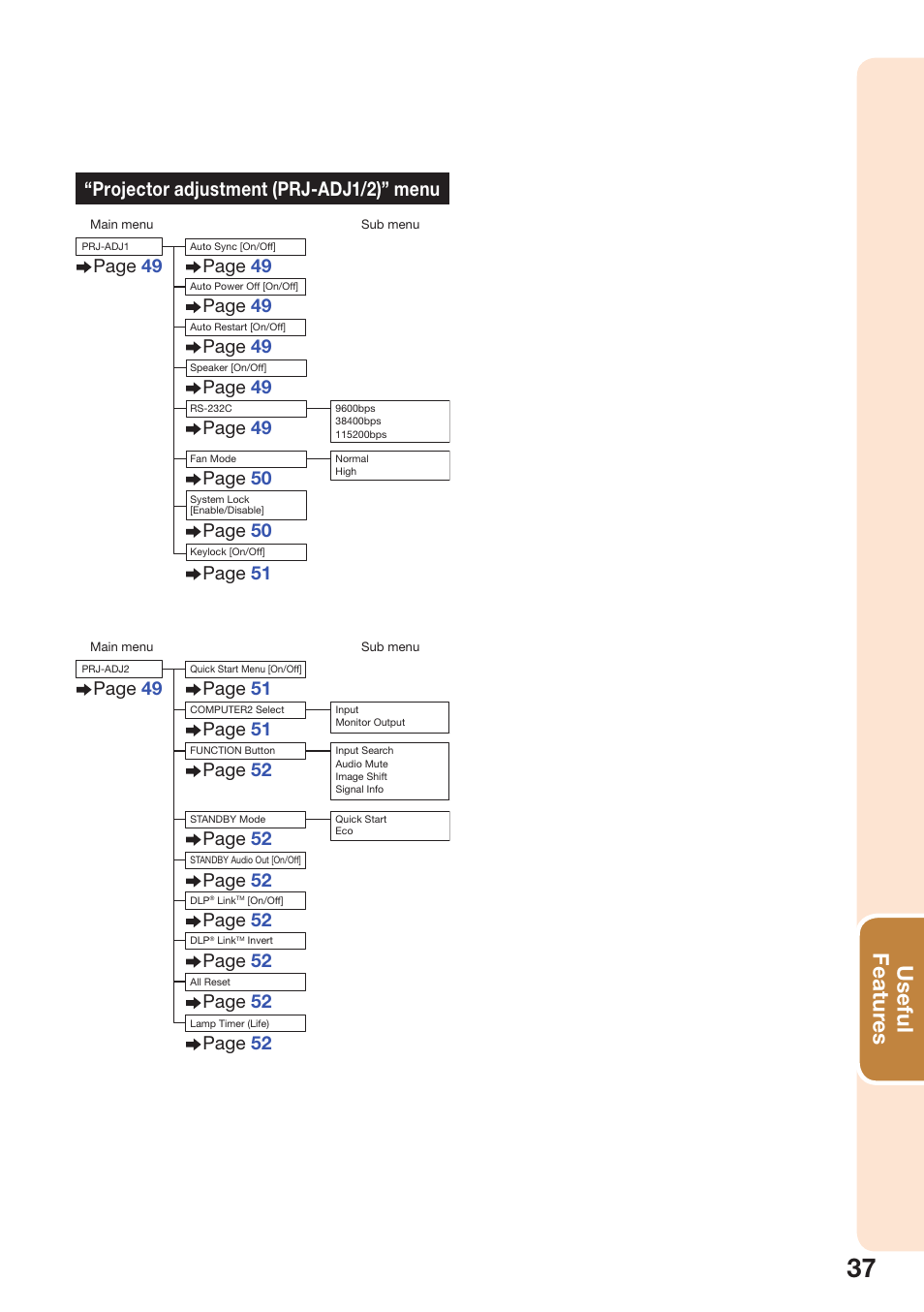 Useful featur es, Projector adjustment (prj-adj1/2)” menu, Page 49 | Page 50, Page 51, Page 52 | Sharp PG-D2510X User Manual | Page 39 / 76