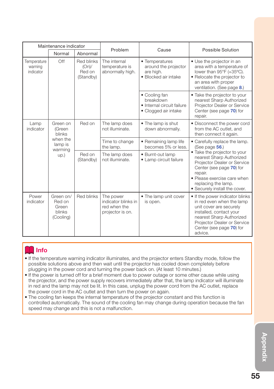 Appendix, Info | Sharp PG-D2510X User Manual | Page 57 / 76